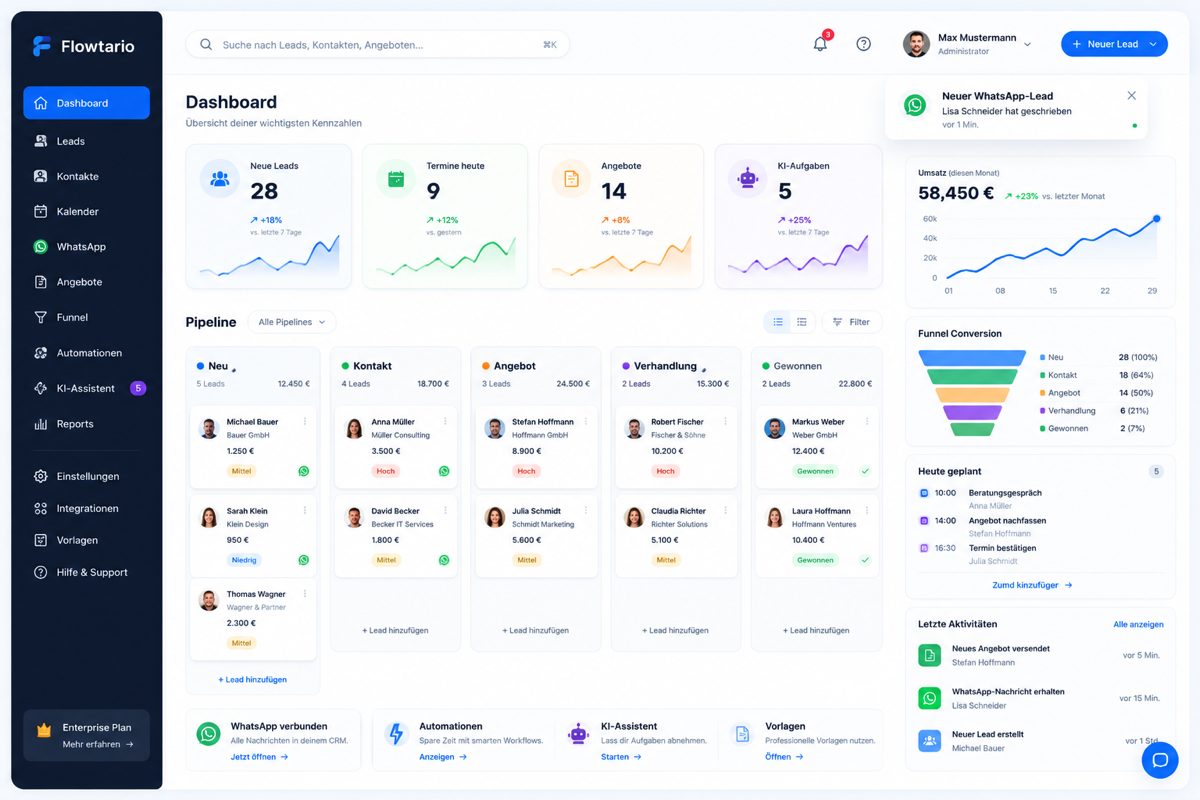 Flowtario Dashboard mit Leads, Quellen und Tagesübersicht